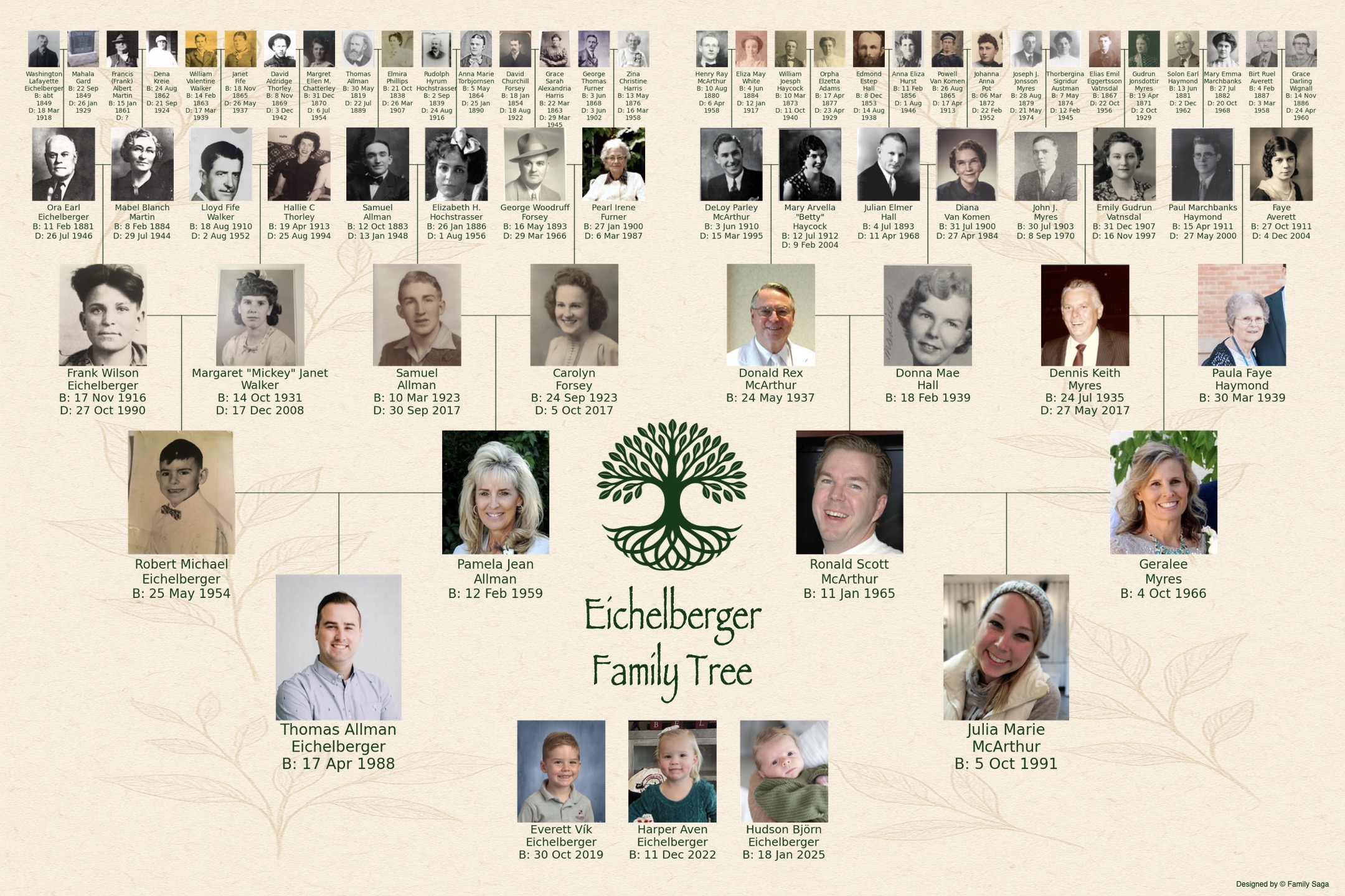 Vintage Botanical Theme