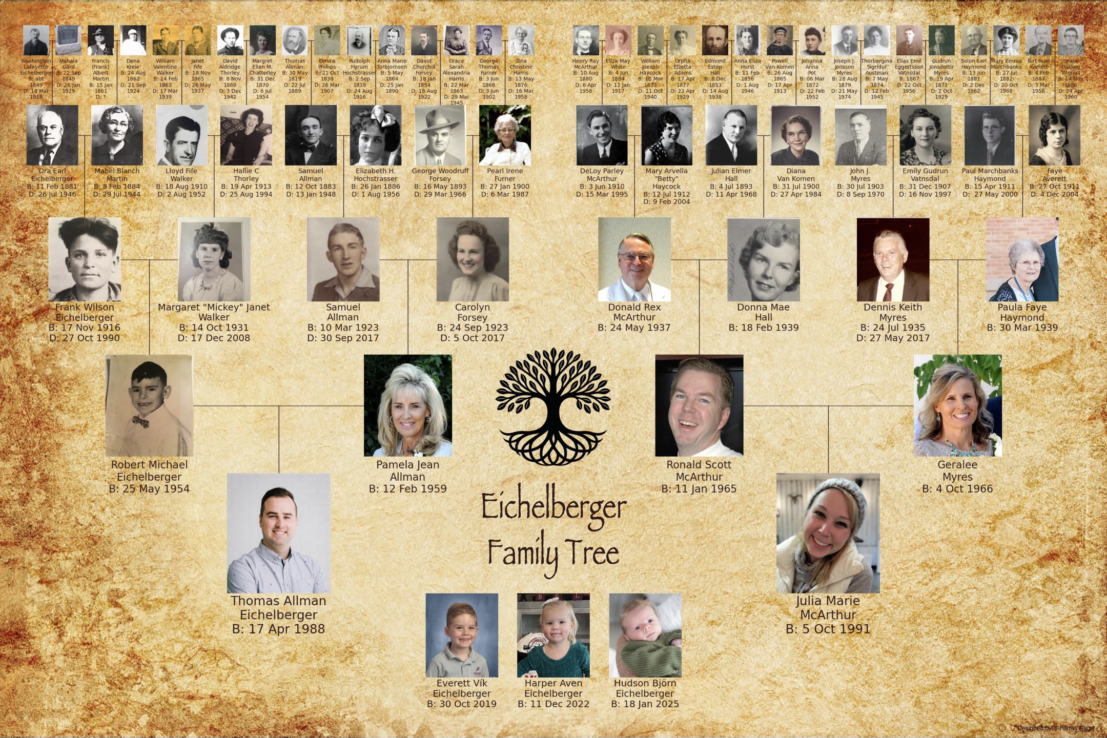 Rustic Roots Theme